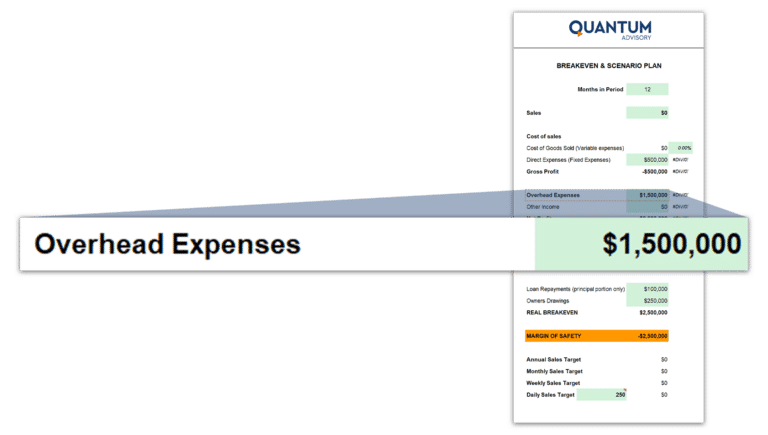 overhead expenses