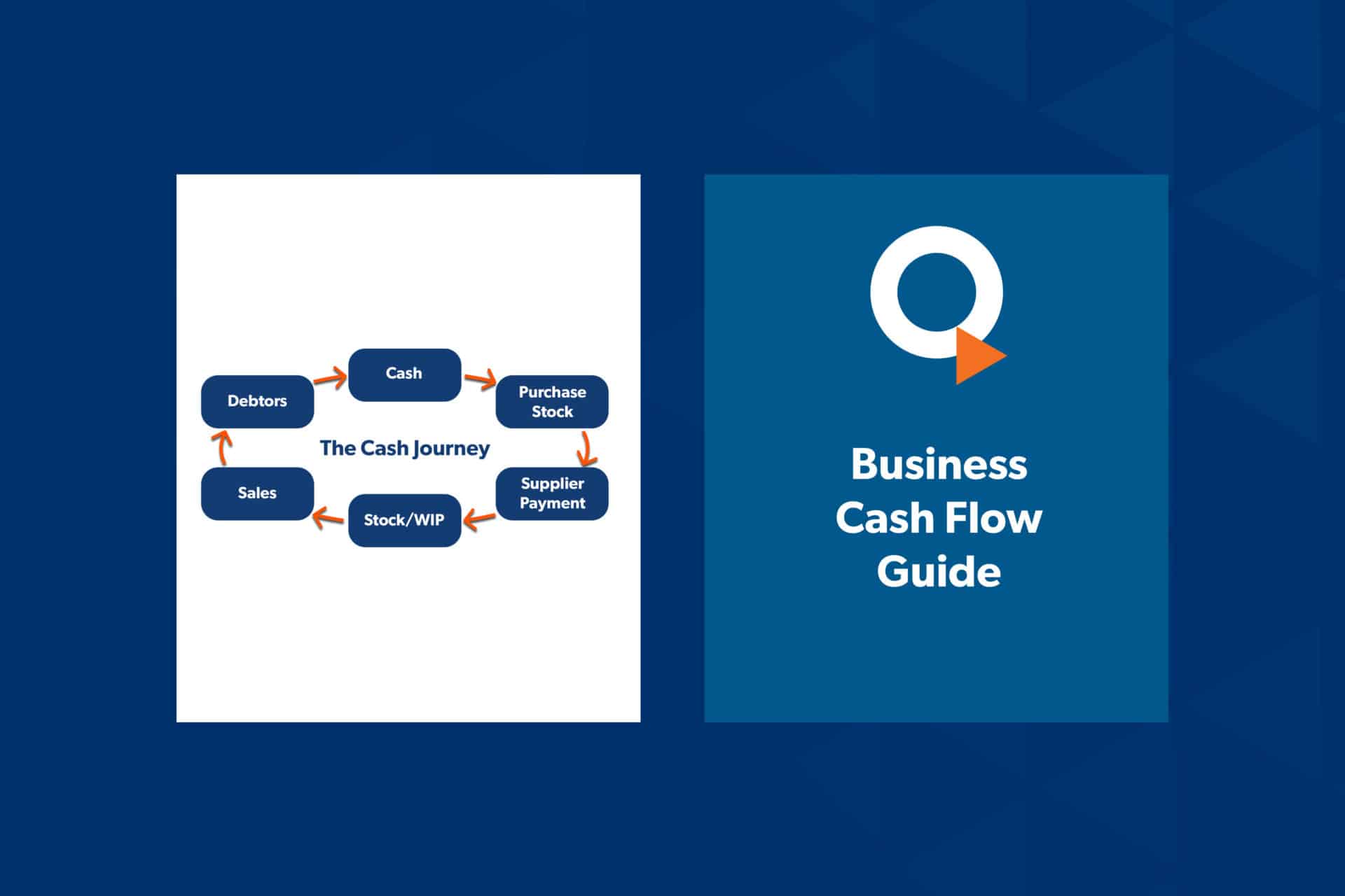 business-cash-flow-fundamentals-qa-group